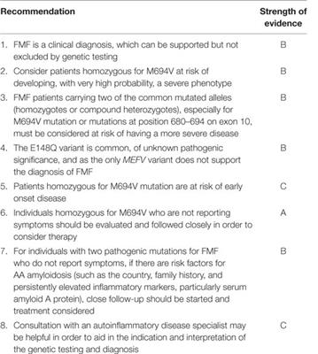 Familial Mediterranean Fever: Recent Developments in Pathogenesis and New Recommendations for Management